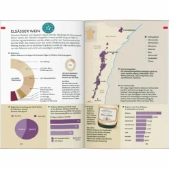 Reiseführer Westeuropa^BAEDEKER REISEFÜHRER ELSASS, VOGESEN
