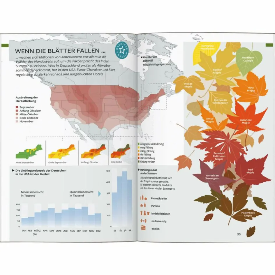 Best BAEDEKER REISEFÜHRER USA NORDOSTEN Reiseführer Nordamerika
