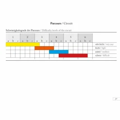 Boulderführer^BOULDERING BREITER STEIN - Kletterführer