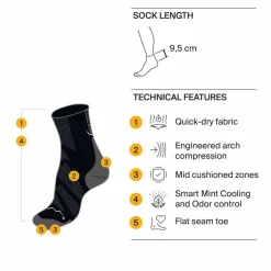 Damen Buff Socken|Socken^DRYFLX QUARTER Unisex - Laufsocken