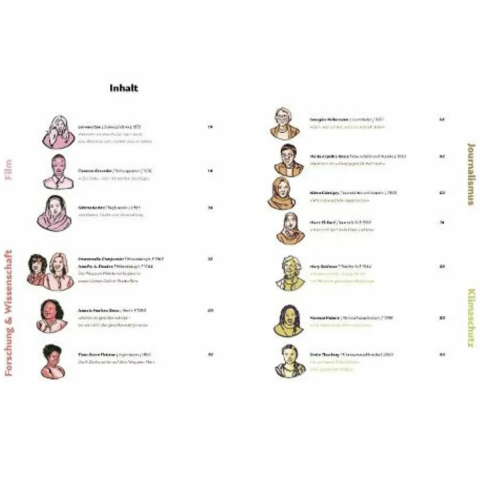 Biografien Und Reisetagebücher^CHANGE IS FEMALE - Biografie