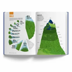 Outdoor-Sachbücher Und Naturwissen^DAS ALPENBUCH - Sachbuch