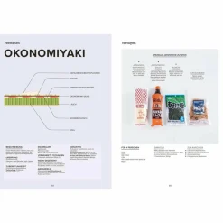 Kochbücher^DAS GROßE HANDBUCH DER JAPANISCHEN KÜCHE - Kochbuch