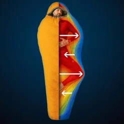 Deuter Daunenschlafsäcke|Winterschlafsäcke^ASTRO PRO 800 EL -16C - Daunenschlafsack