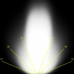Essential Elements Stirnlampen^HEAD+BEAM450 - Stirnlampe