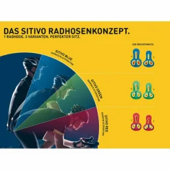 Damen Gonso Outdoorhosen^SITIVO W Damen - Radlerhose