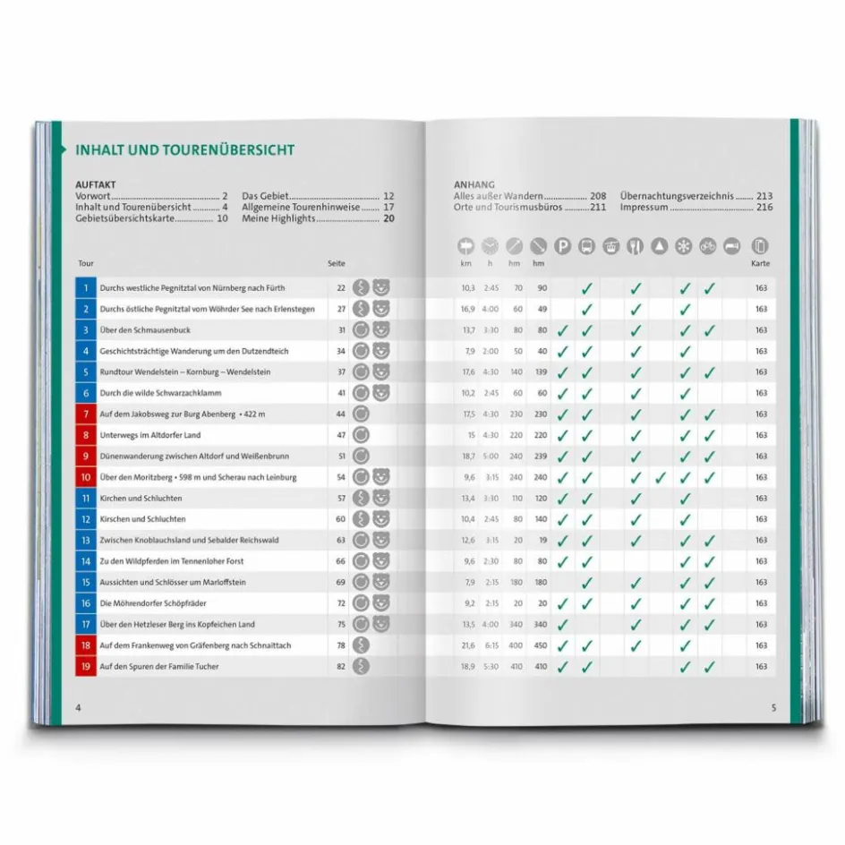 Discount KOMPASS WANDERFÜHRER NÜRNBERG, FRANKENALB, FRANKENHÖHE Wanderführer