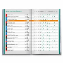 Wanderführer^KOMPASS WANDERFÜHRER ZUGSPITZE, WERDENFELSER LAND, 60 TOUREN - Wanderführer