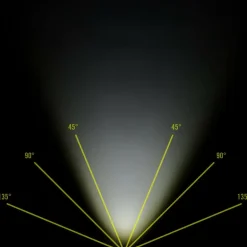 Clearance H19R SIGNATURE - Stirnlampe Stirnlampen