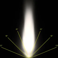Outlet DICE F30 & DICE R - Fahrradbeleuchtung Fahrradbeleuchtung|Fahrradlichter