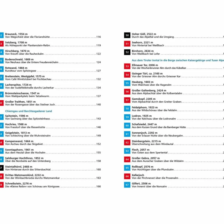 Wintersportführer^MÜNCHNER SKITOURENBERGE