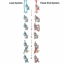 Nite Ize Ausrüstungspflege^FIGURE9