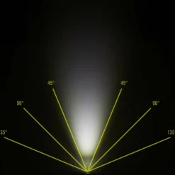 Nitecore Stirnlampen^NU31