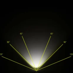Nitecore Stirnlampen^NU31