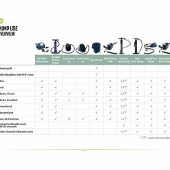 Clearance DOUBLE ACTION PUMP - Luftpumpe Wassersportzubehör|Zeltzubehör