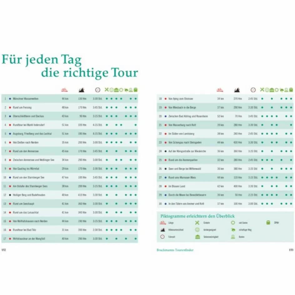 Best RADTOUREN AM WASSER MÜNCHEN - Radwanderführer Radwanderführer Und Mountainbikeführer