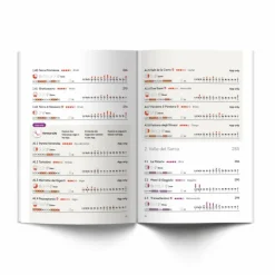 Best SPORTKLETTERFÜHRER ARCO 2024 - Kletterführer Sportklettern: Kletterführer, Training Und Techniken