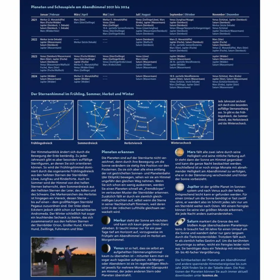 Outlet STERNKARTE FÜR EINSTEIGER - Sachbuch Outdoor-Sachbücher Und Naturwissen
