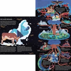 Sale WIKINGER - Kinderbuch Kinder Naturratgeber Und Sachbücher|Kinderbücher Und Jugendbücher